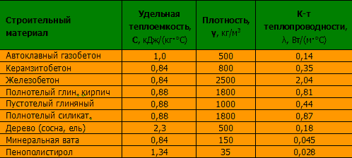Утепление фасада дома снаружи: теплотехнический расчет, выбор утеплителя и правила монтажа