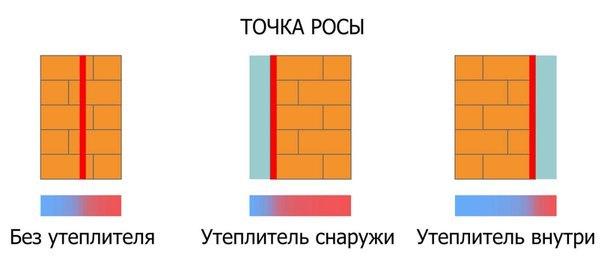Утепление фасада дома снаружи: теплотехнический расчет, выбор утеплителя и правила монтажа