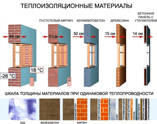 Утепление фасада дома снаружи: теплотехнический расчет, выбор утеплителя и правила монтажа