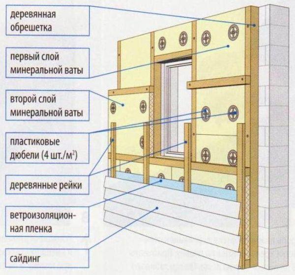 Утепление фасада дома снаружи: теплотехнический расчет, выбор утеплителя и правила монтажа