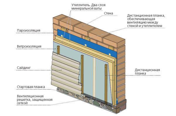 Утепление фасада дома снаружи: теплотехнический расчет, выбор утеплителя и правила монтажа