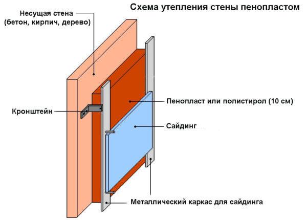 Утепление фасада дома снаружи: теплотехнический расчет, выбор утеплителя и правила монтажа
