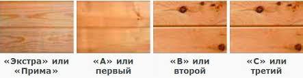 () Вагонка для внутренней отделки — виды и характеристики