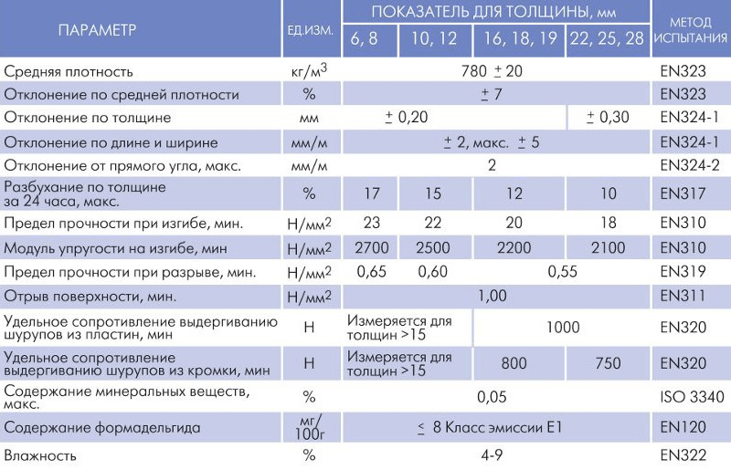() Вагонка для внутренней отделки — виды и характеристики