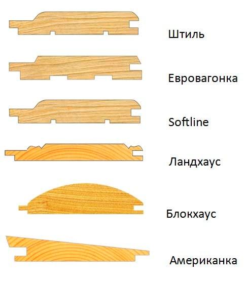 () Вагонка для внутренней отделки — виды и характеристики