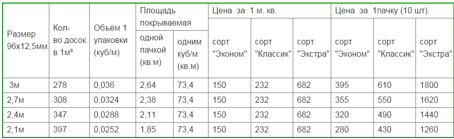 () Вагонка для внутренней отделки — виды и характеристики
