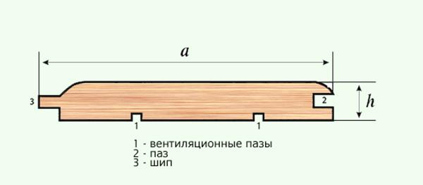 () Вагонка для внутренней отделки — виды и характеристики