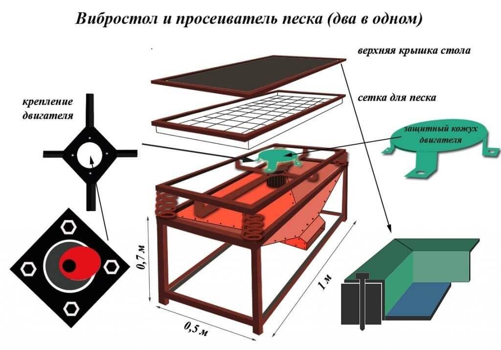 Вибростол для тротуарной плитки своими руками - чертежи, пошаговая инструкция