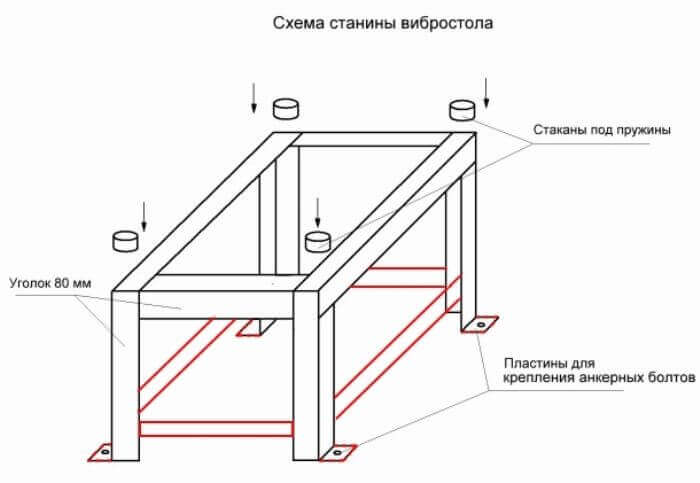 Вибростол для тротуарной плитки своими руками - чертежи, пошаговая инструкция