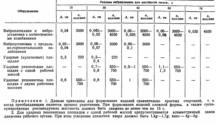 Вибростол для тротуарной плитки своими руками - чертежи, пошаговая инструкция