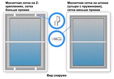 (виды, москитных, сеток, пластиковых, окон) Виды москитных сеток для пластиковых окон
