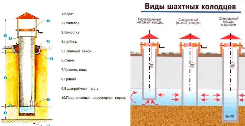 (водопровод, даче, своими, руками) Водопровод на даче своими руками