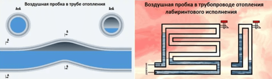 Воздух в системе отопления дома. Причины воздушной пробки и способы удаления воздуха.