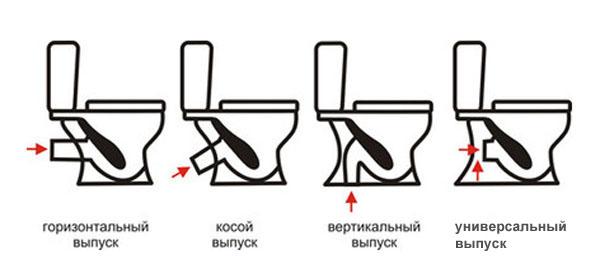 Как установить унитаз на плитку своими руками: пошаговая инструкция