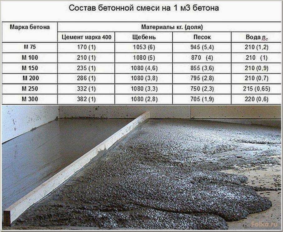 Минимальная температура для заливки бетона