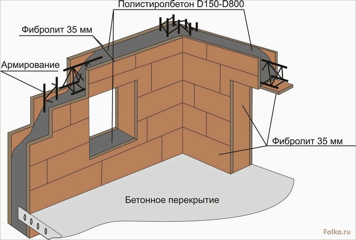 Как построить монолитный дом из бетона своими руками