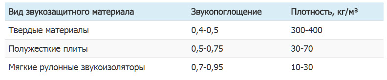 (шумоизоляция, потолка, квартире, натяжной, потолок) Шумоизоляция потолка в квартире под натяжной потолок