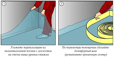 Сухая стяжка пола своими руками