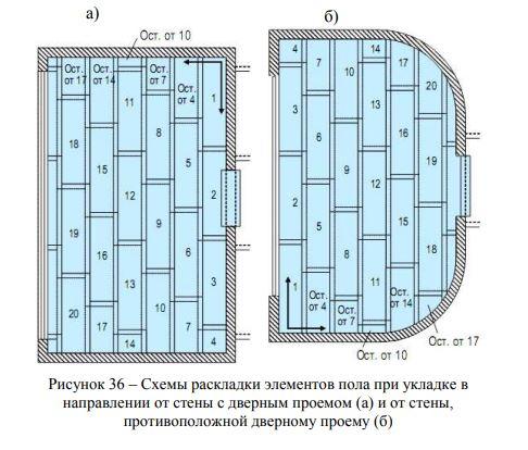 Сухая стяжка пола своими руками