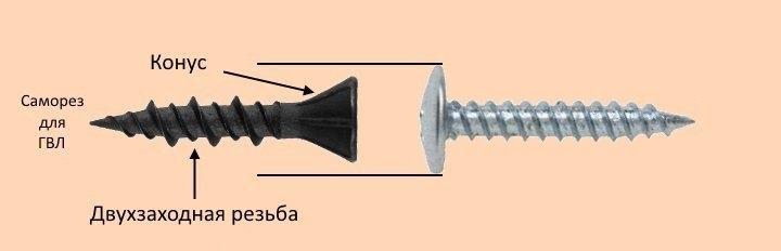 Сухая стяжка пола своими руками