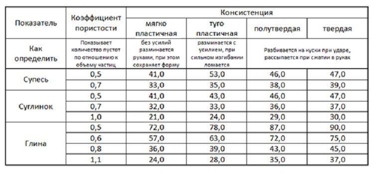 (свайный, фундамент, частного, дома) Свайный фундамент для частного дома: обустраиваем своими руками