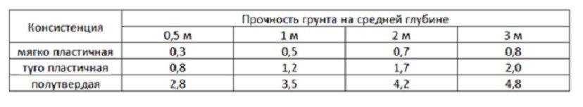 (свайный, фундамент, частного, дома) Свайный фундамент для частного дома: обустраиваем своими руками