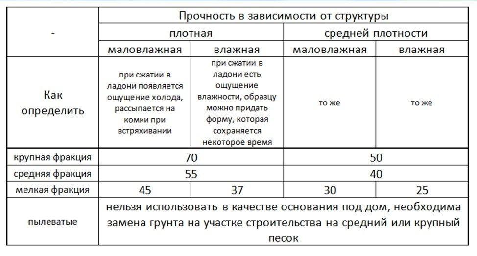 (свайный, фундамент, частного, дома) Свайный фундамент для частного дома: обустраиваем своими руками