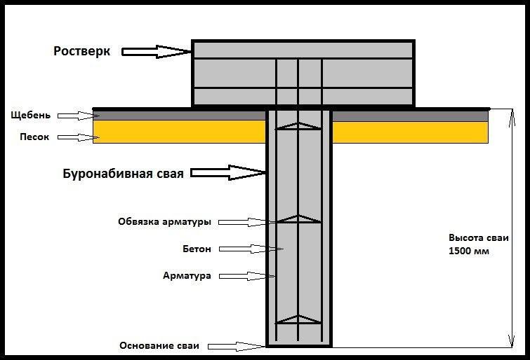 (свайный, фундамент, частного, дома) Свайный фундамент для частного дома: обустраиваем своими руками