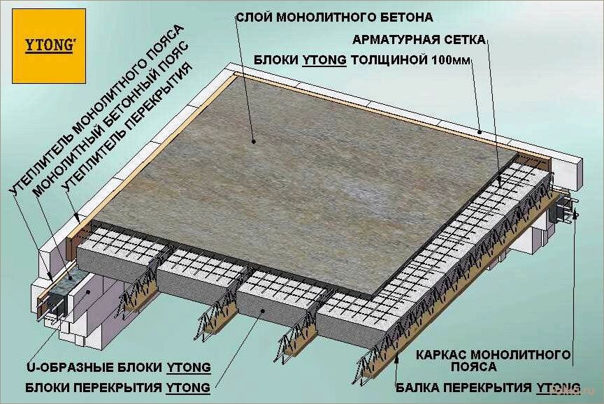 Как самостоятельно создать монолитное перекрытие: технология и инструкции