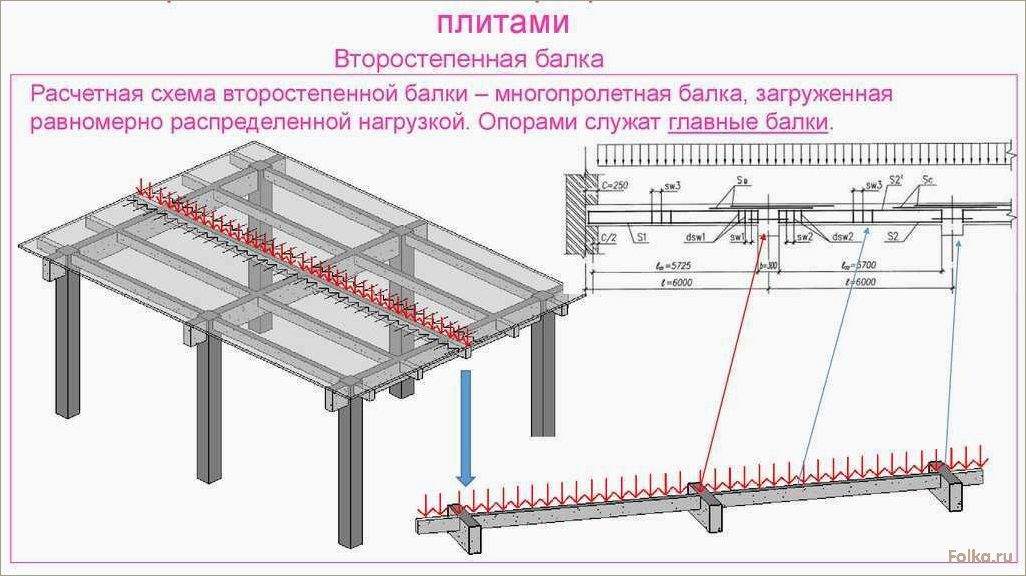 Как самостоятельно создать монолитное перекрытие: технология и инструкции