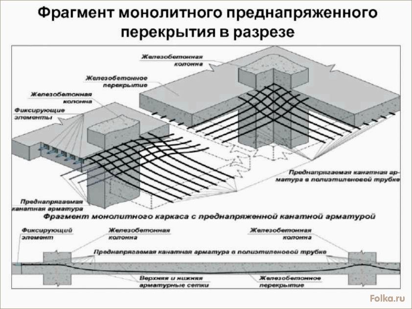 Как самостоятельно создать монолитное перекрытие: технология и инструкции
