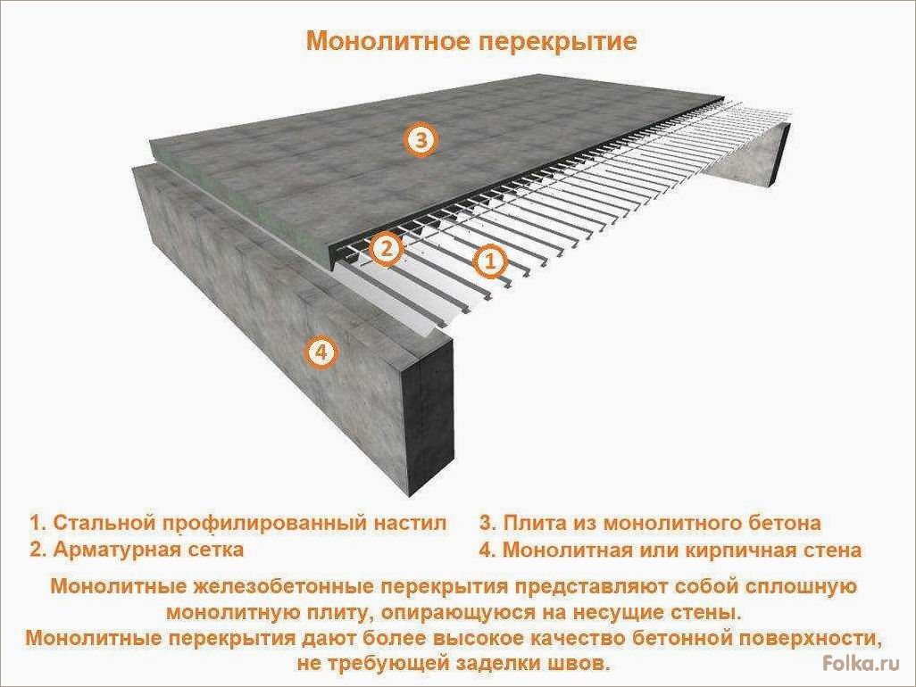 Как самостоятельно создать монолитное перекрытие: технология и инструкции