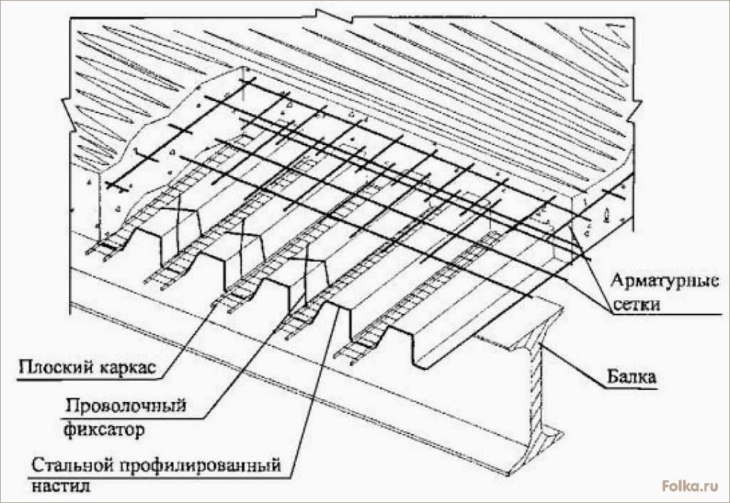 Как самостоятельно создать монолитное перекрытие: технология и инструкции