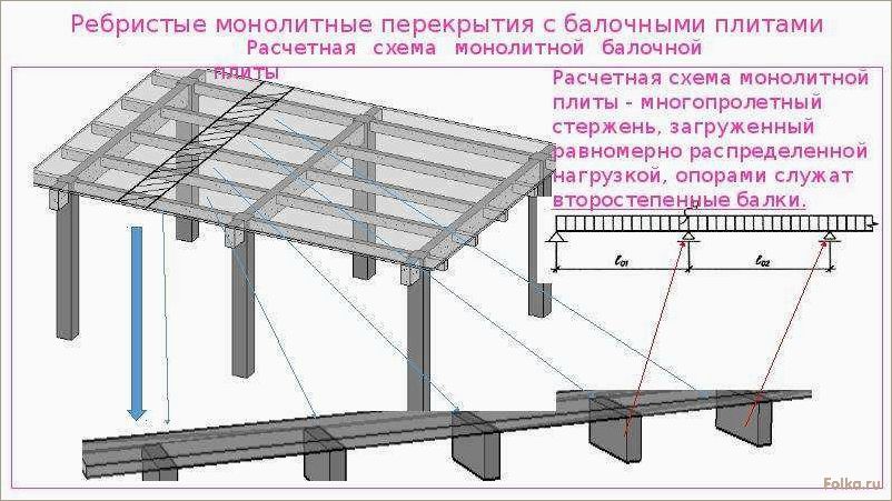 Как самостоятельно создать монолитное перекрытие: технология и инструкции