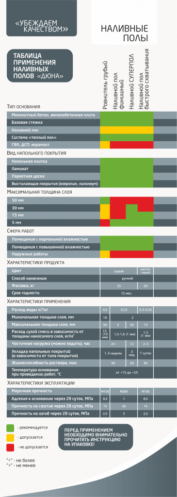 (толщина, наливного, пола, минимальная) Толщина наливного пола: минимальная и максимальная