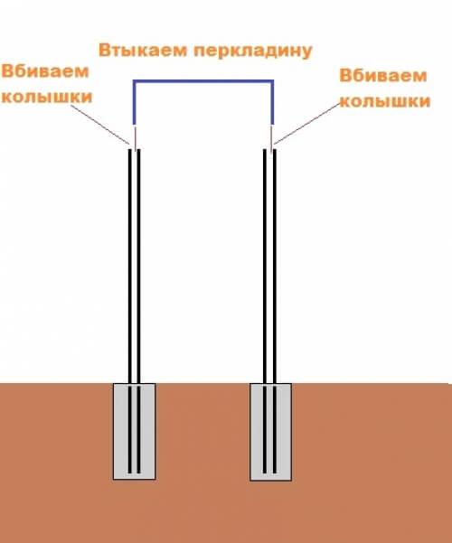Уличный турник своими руками: чертежи c размерами, пошаговая инструкция