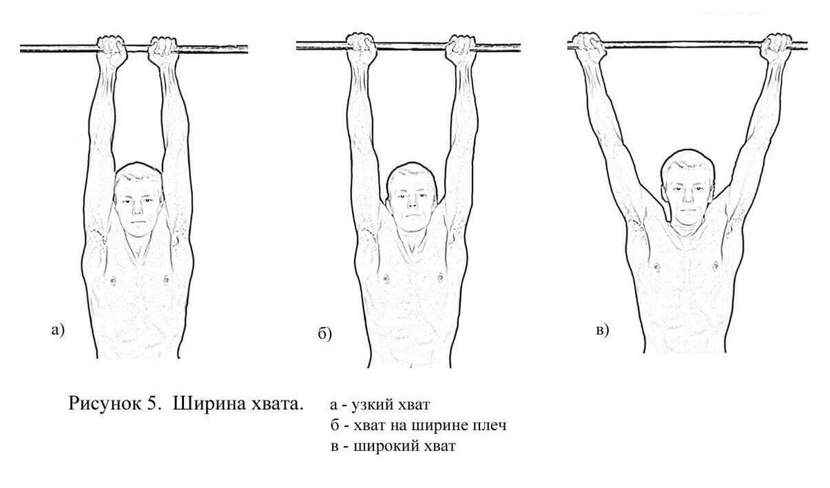 Уличный турник своими руками: чертежи c размерами, пошаговая инструкция