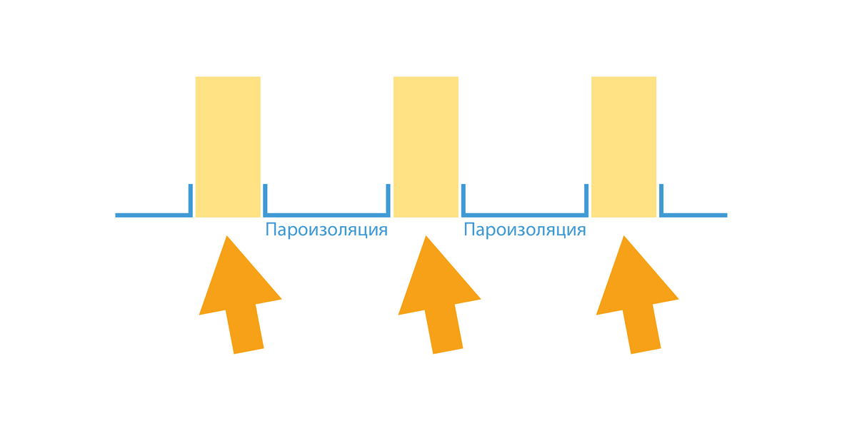 Утепление потолка в доме с холодной крышей: выбор утеплителя, расчёт толщины и монтаж своими руками