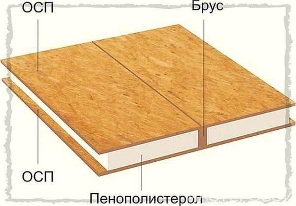 Утепление потолка в доме с холодной крышей: выбор утеплителя, расчёт толщины и монтаж своими руками