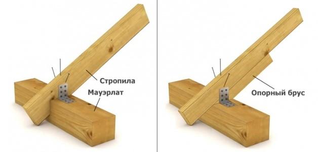 () Вальмовая крыша дома своими руками