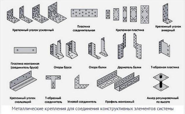 () Вальмовая крыша дома своими руками