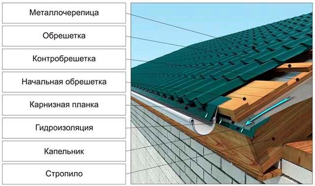 () Вальмовая крыша дома своими руками