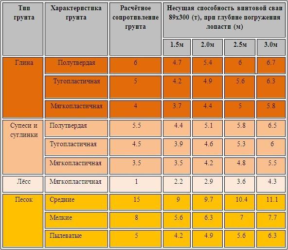 веранда, дому, своими, руками, фото, проекты веранда, дому, своими, руками, фото, проекты