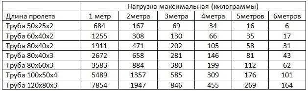 веранда, дому, своими, руками, фото, проекты веранда, дому, своими, руками, фото, проекты