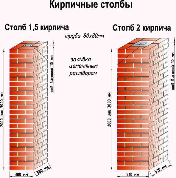 (веранда, дому, своими, руками, фото, проекты) Веранда к дому своими руками: фото, проекты, идеи
