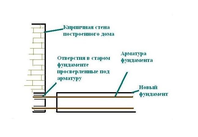 (веранда, дому, своими, руками, фото, проекты) Веранда к дому своими руками: фото, проекты, идеи