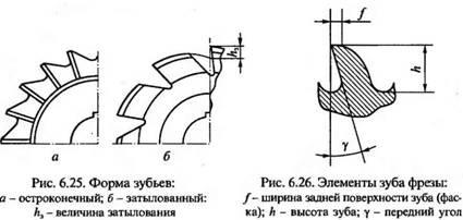 (виды, фрез, ручного, фрезера) Виды фрез для ручного фрезера