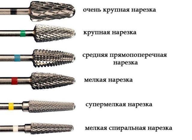 (виды, фрез, ручного, фрезера) Виды фрез для ручного фрезера