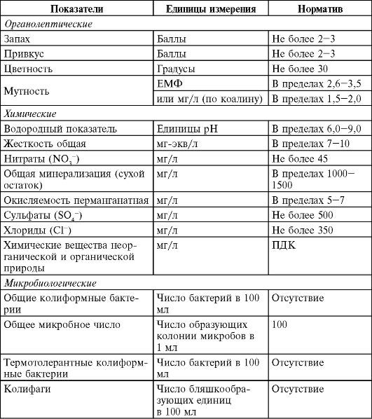 (вода, колодца, делаем, своими) Вода в дом из колодца — делаем своими руками