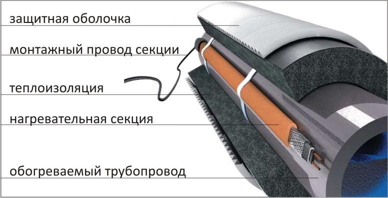 (вода, колодца, делаем, своими) Вода в дом из колодца — делаем своими руками